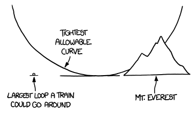 two possible loops, neither of which is a good idea