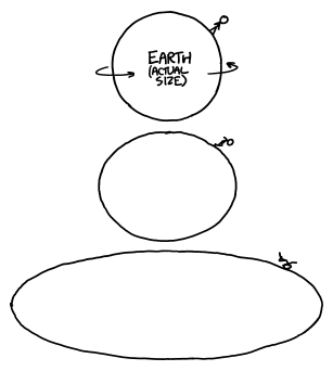 If you were lying down when it happened, because of the weirdness of geometry, you could wind up tumbling end over end.
