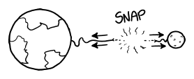Diagram from NASA Apollo planning archives